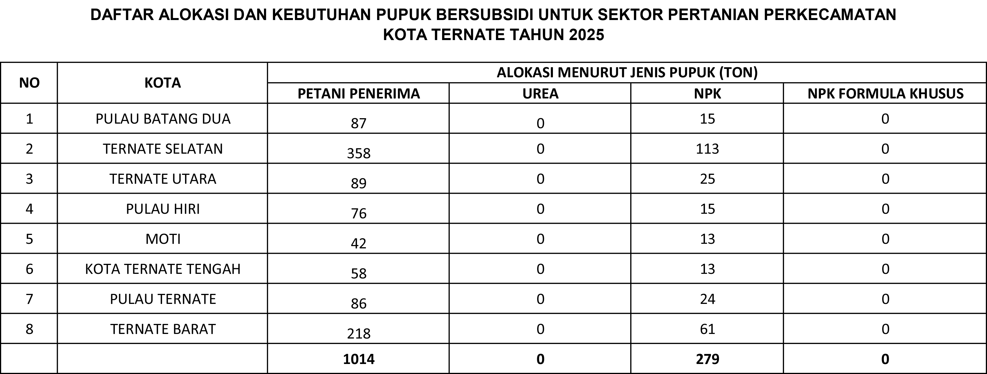DAFTAR ALOKASI PUPUK 2025.jpg